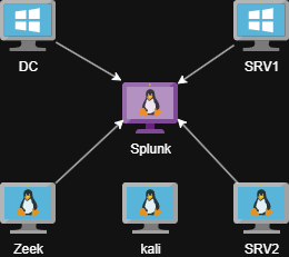 Architecture diagram